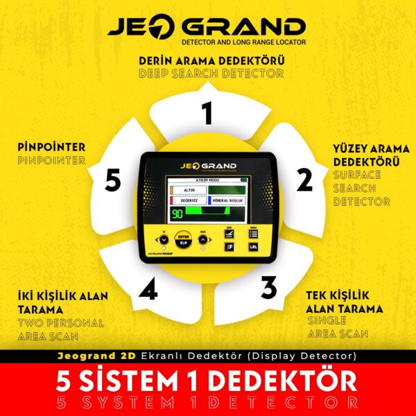 Jeogrand 5 Sistem Dedektör